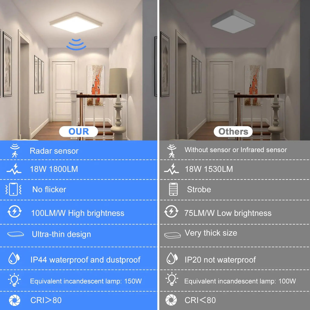 SmartBright: Ultra-Flache Radar-Deckenleuchte