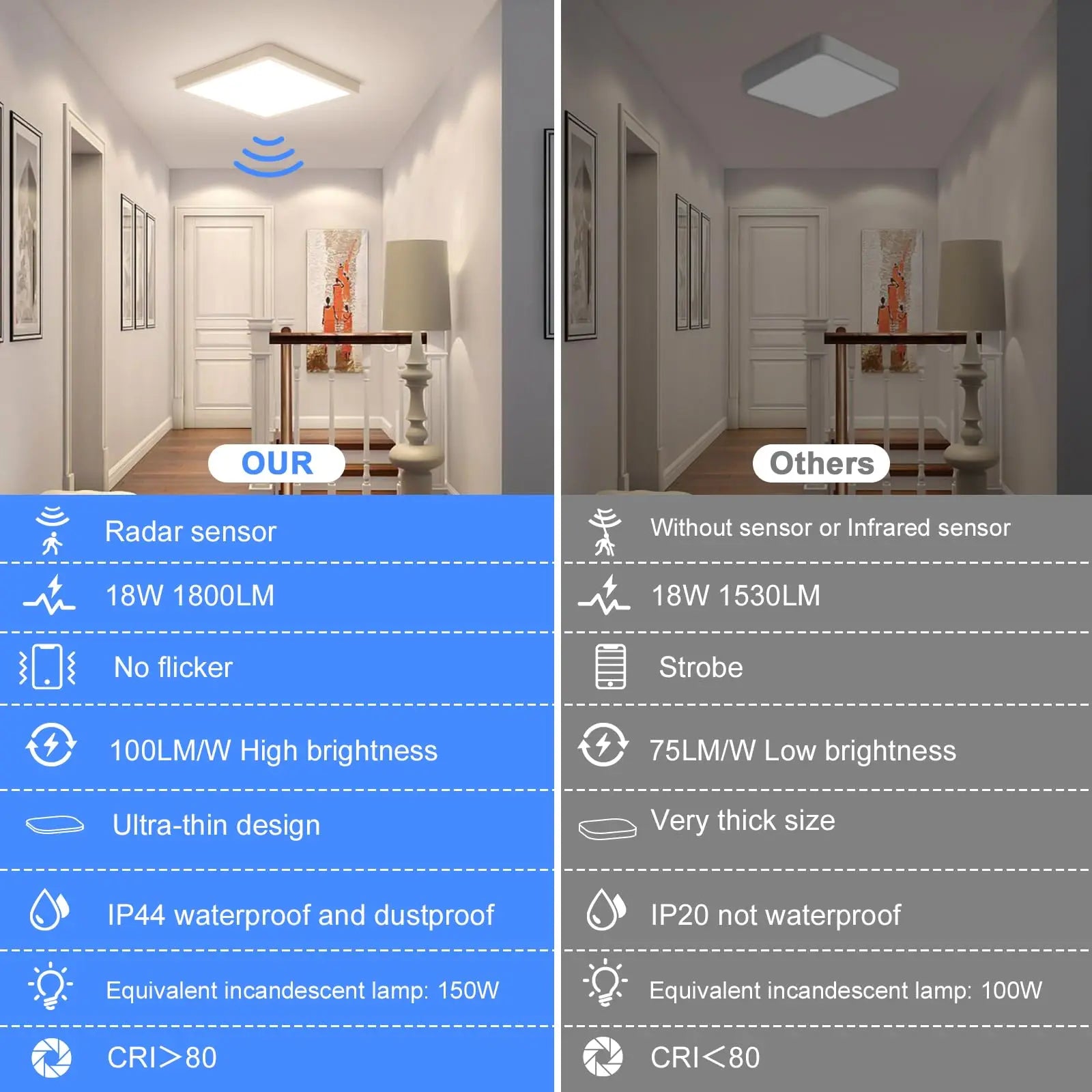 SmartBright: Ultra-Flache Radar-Deckenleuchte